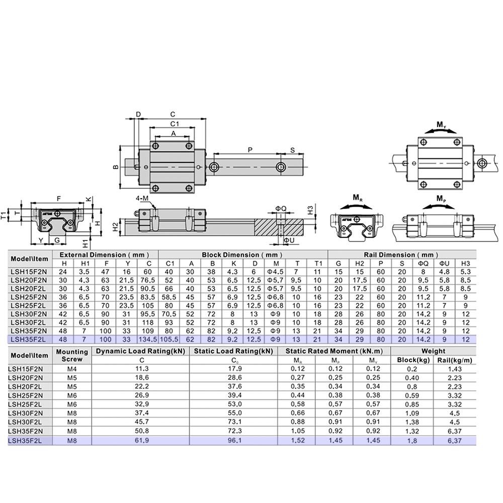 LSH35BK-F2L-H-B-M6 AIRTAC PROFILE RAIL BEARING LSH 35MM SERIES, HIGH ACCURACY WITH LIGHT PRELOAD (B), BOTTOM MOUNTING FLANGE - LONG BODY